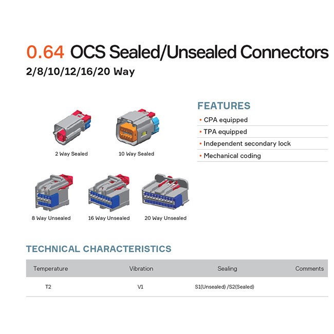 0.64OCS图1